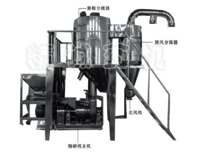 点击查看详细信息<br>标题：分粒式粉碎机组 阅读次数：6155